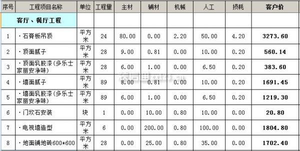 90平米裝修全包價(jià)格6萬_40平米裝修全包價(jià)格_90平米裝修全包價(jià)格