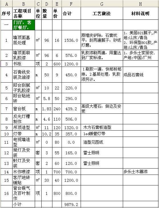 保定裝修材料價(jià)格清單大全_裝修價(jià)格清單大全_墻面裝修材料價(jià)格清單大全