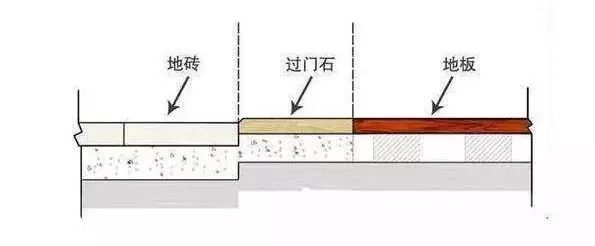 過門石裝修效果圖_過門石下五帝錢擺放圖_仿古過門石裝修效果圖