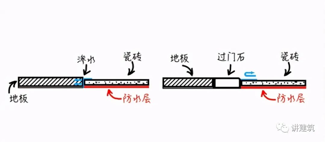 過門石有必要裝嗎？看完才知道，我家裝錯了