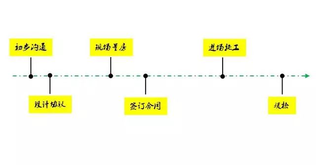 家裝詳細流程