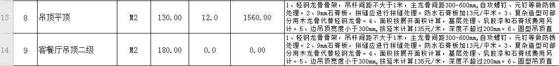 2015裝修家電預(yù)算清單_裝修預(yù)算清單_裝修清單預(yù)算