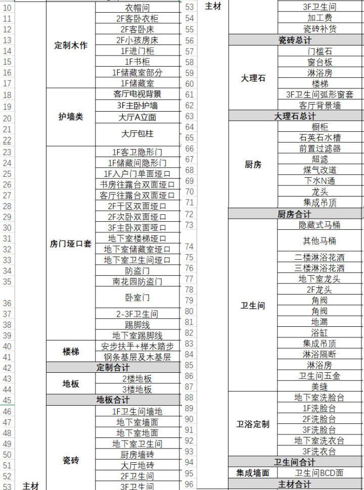 裝修預(yù)算怎么做？給伸手黨的預(yù)算清單！