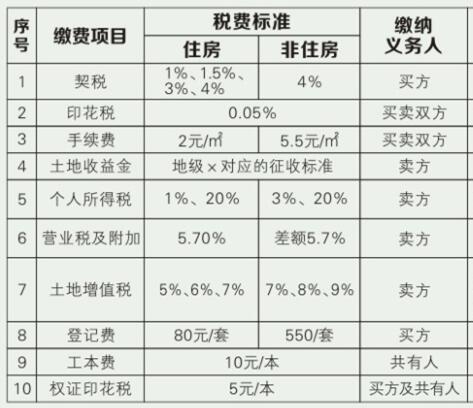 處理會計(jì)_代理報(bào)稅處理會計(jì)記賬服務(wù)_裝修費(fèi)用會計(jì)處理