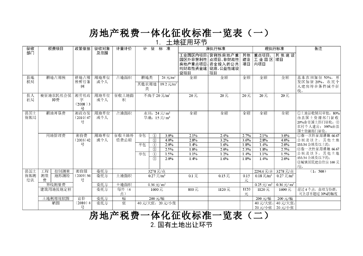 長(zhǎng)期待攤費(fèi)用怎么用，裝修費(fèi)計(jì)入該科目是否無需繳納房產(chǎn)稅？