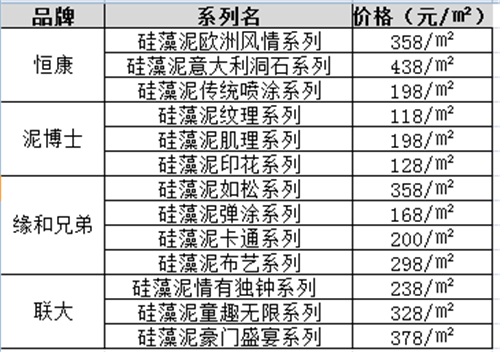 裝修用硅藻泥好還是纖維板好_硅藻泥加盟硅藻泥加盟費(fèi)多少錢_裝修千萬(wàn)不要用硅藻泥