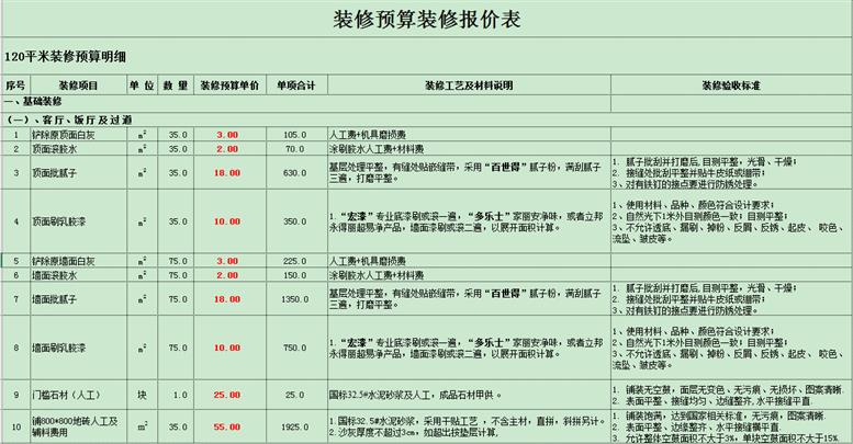 80平米裝修預(yù)算_160平米裝修全包預(yù)算_90平米裝修全包預(yù)算