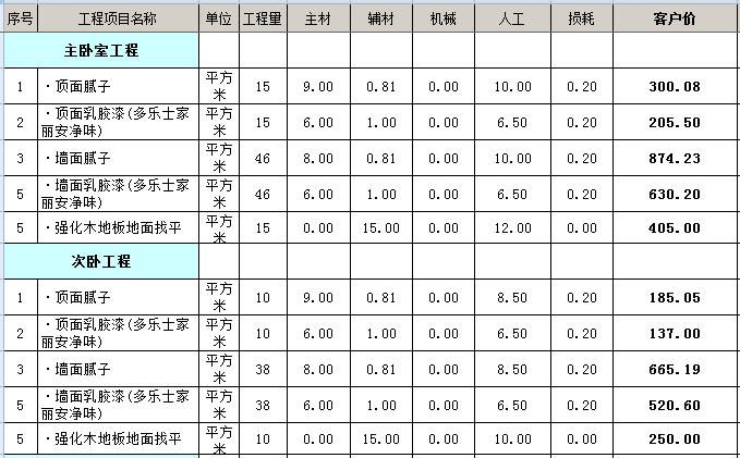 裝修價格預算裝修材料價格清_裝修工程預算表_工程水電預算