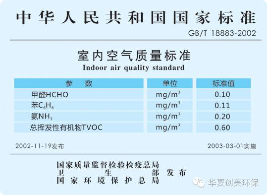 新房裝修后如何除甲醛_新房裝修甲醛治理_南寧除新房裝修除污染