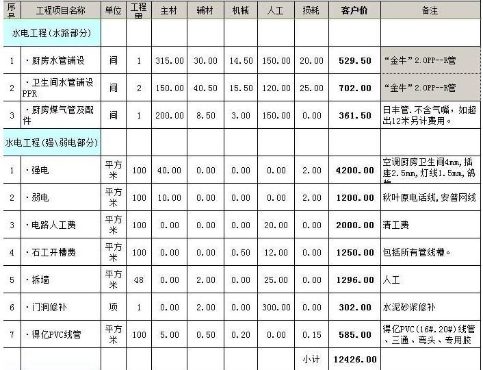 在佛山裝修一套房大約需要多少錢 2021佛山裝修報(bào)價(jià)明細(xì)清單