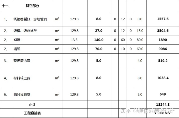 新房裝修預算清單_裝修新房家具家電預算_新房裝修怎么做預算