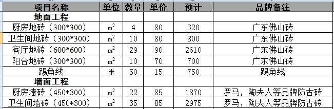 裝修需要哪些材料_裝修材料價(jià)格_裝修水電材料有哪些材料