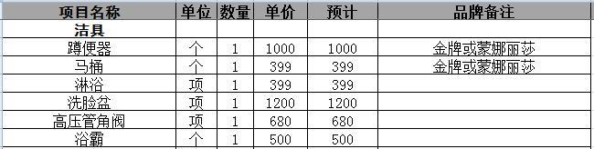 裝修材料價(jià)格_裝修水電材料有哪些材料_裝修需要哪些材料