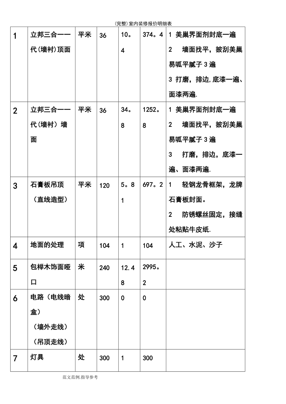 裝修材料價格清單大全_自己裝修買材料的清單_2016裝修價格清單大全