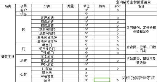 包工頭自用2020裝修預(yù)算報(bào)價(jià)表！基礎(chǔ)+主材最低價(jià)！業(yè)內(nèi)人都膽顫