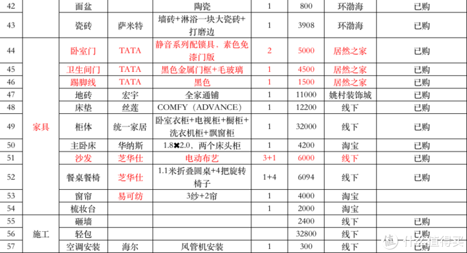 裝修材料價格清單大全_長沙裝修材料價格清單大全_保定裝修材料價格清單大全