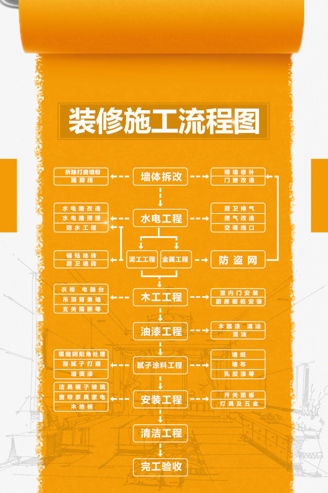 我是一個設(shè)計師,想自己做裝修公司,怎么干?